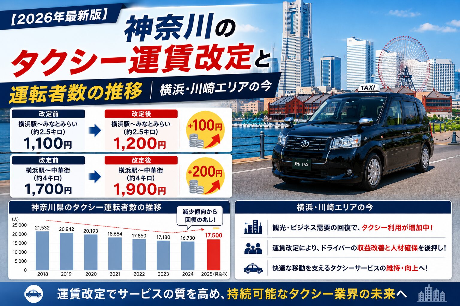 2026年最新版神奈川県タクシードライバー運賃改定