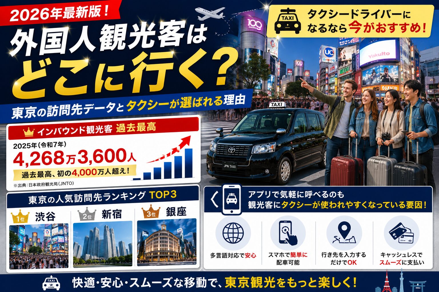 インバウンド観光客は東京のどのエリアに行く？