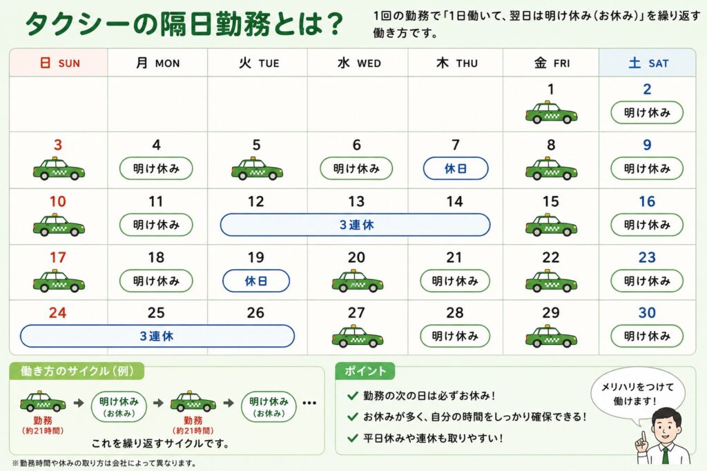 タクシードライバー 隔日勤務シフト